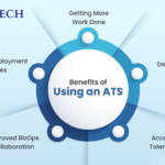 Application Tracking System