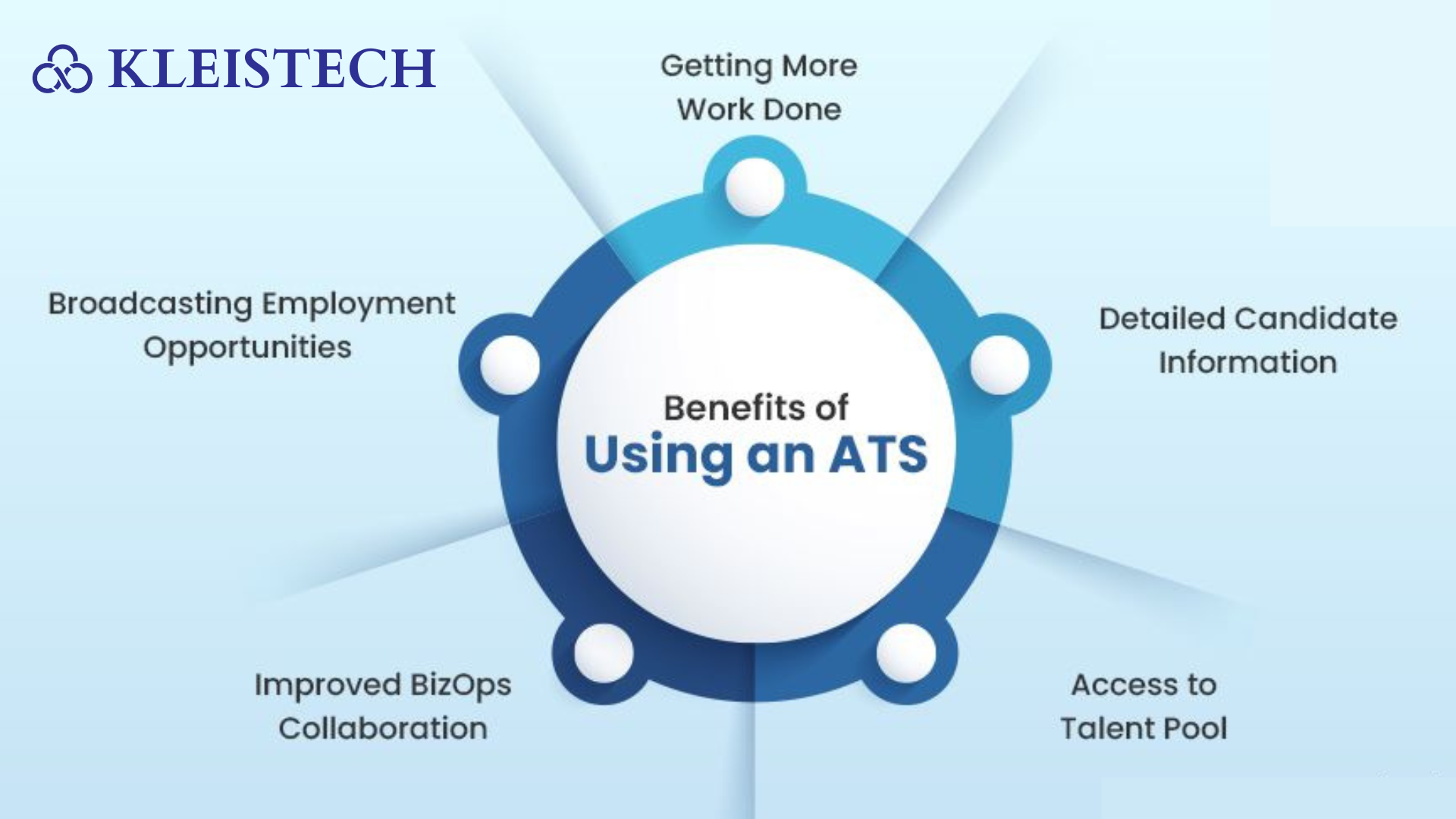 Application Tracking System