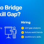 In today's rapidly evolving business landscape, the skills gap is becoming a significant challenge for organizations worldwide. As industries undergo digital transformation and technological advancements, the demand for new and advanced skills continues to rise. This blog explores actionable strategies that companies can implement to bridge the skills gap within their workforce. From investing in continuous learning and development programs to fostering a culture of innovation and adaptability, we'll provide insights on how to equip your team with the necessary skills to stay competitive in the future.