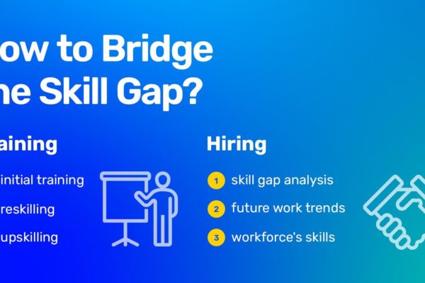 In today's rapidly evolving business landscape, the skills gap is becoming a significant challenge for organizations worldwide. As industries undergo digital transformation and technological advancements, the demand for new and advanced skills continues to rise. This blog explores actionable strategies that companies can implement to bridge the skills gap within their workforce. From investing in continuous learning and development programs to fostering a culture of innovation and adaptability, we'll provide insights on how to equip your team with the necessary skills to stay competitive in the future.