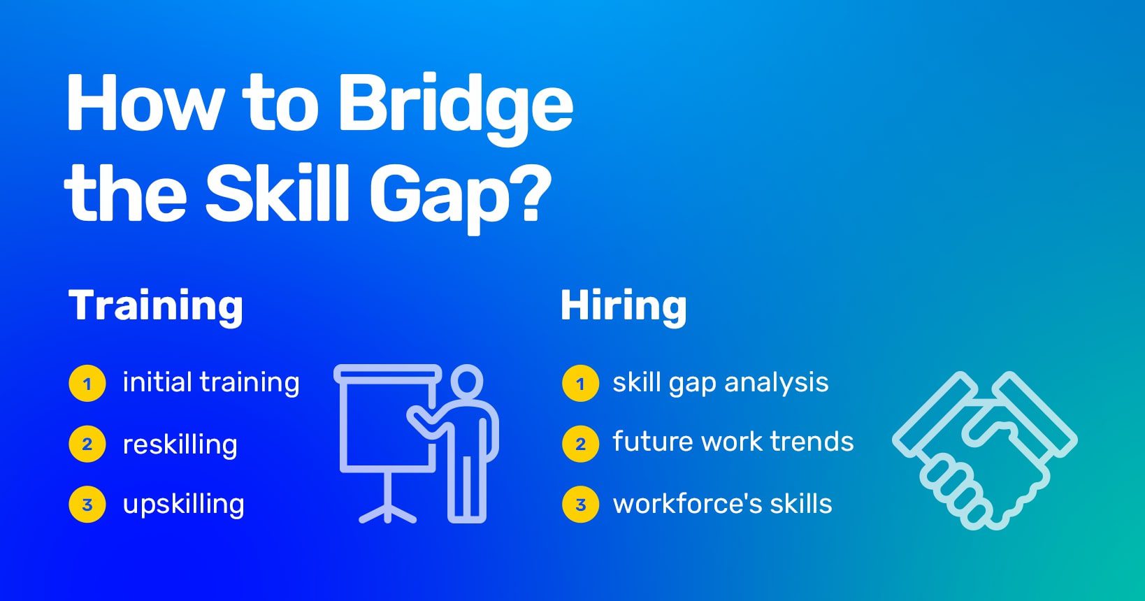 In today's rapidly evolving business landscape, the skills gap is becoming a significant challenge for organizations worldwide. As industries undergo digital transformation and technological advancements, the demand for new and advanced skills continues to rise. This blog explores actionable strategies that companies can implement to bridge the skills gap within their workforce. From investing in continuous learning and development programs to fostering a culture of innovation and adaptability, we'll provide insights on how to equip your team with the necessary skills to stay competitive in the future.